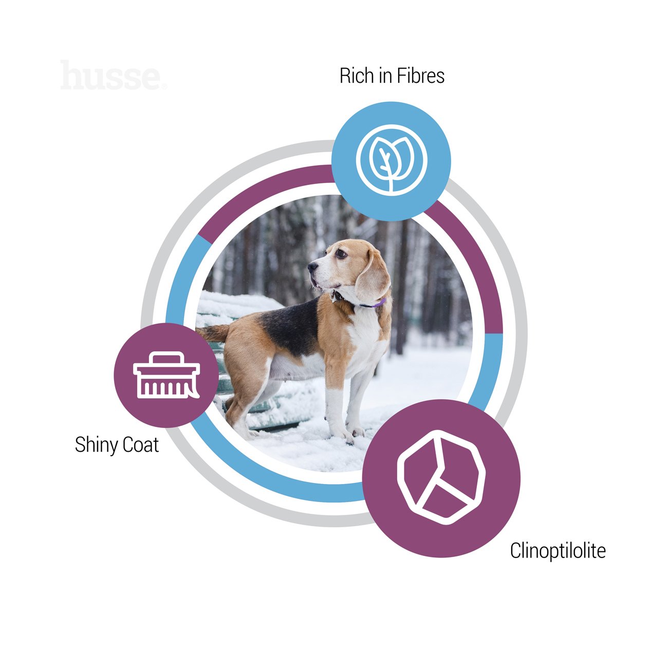 Optimal Light, 7 kg | Ushqim i thatë për qen, me përmbajtje të moderuar të energjisë, për kontroll optimal të peshës
